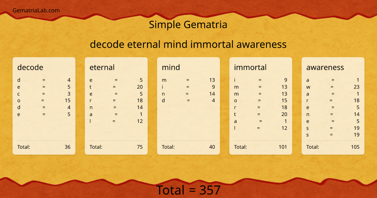decode eternal mind immortal awareness in simple Gematria